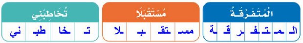 تحليل الكلمات إلى مقاطع صوتية